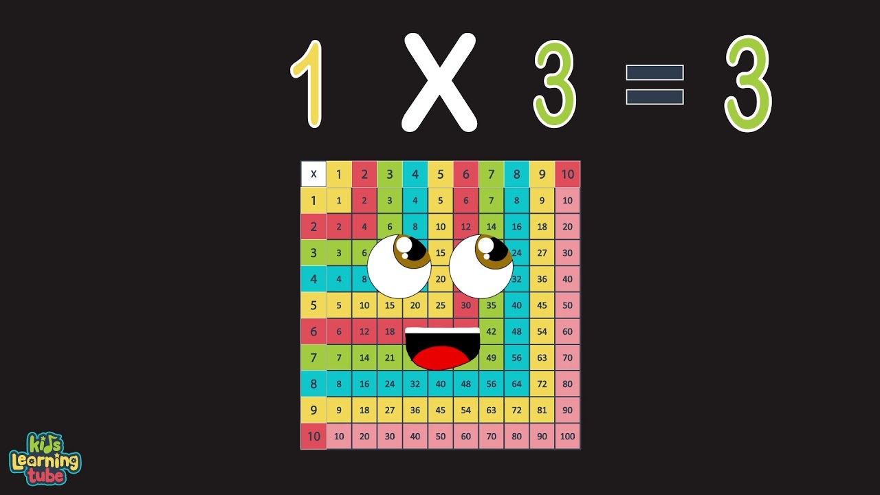 Multiply by 1 Song/Learn Multiplication with KLT